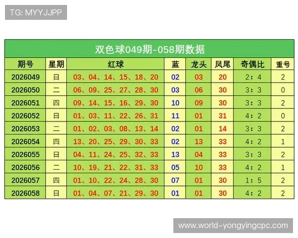 结合历史开奖数据与号码冷热分布变化特征的彩票中奖结果趋势分析与预测研究报告